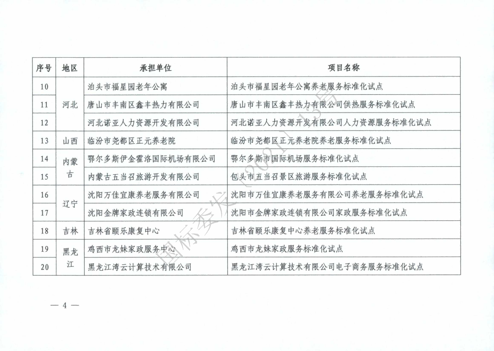 國標(biāo)委2021年度國家級服務(wù)業(yè)標(biāo)準(zhǔn)化試點(diǎn)項(xiàng)目_03(1).png