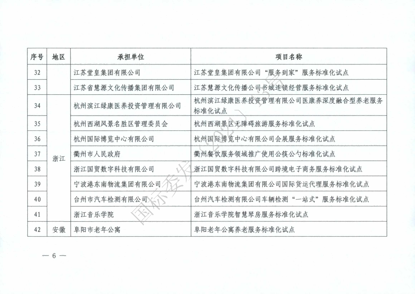 國標(biāo)委2021年度國家級服務(wù)業(yè)標(biāo)準(zhǔn)化試點(diǎn)項(xiàng)目_05(1).png