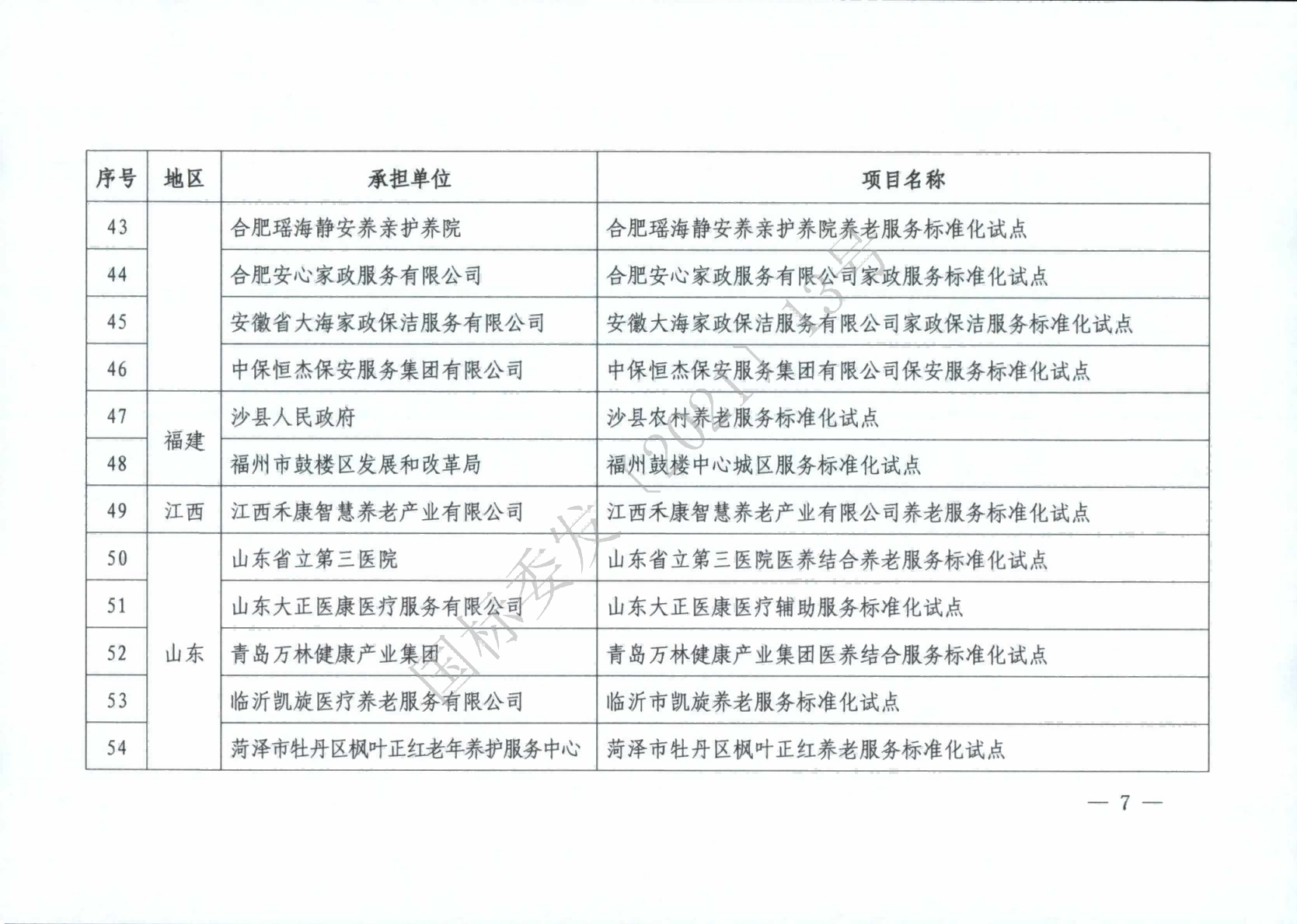 國標(biāo)委2021年度國家級服務(wù)業(yè)標(biāo)準(zhǔn)化試點(diǎn)項(xiàng)目_06(1).png