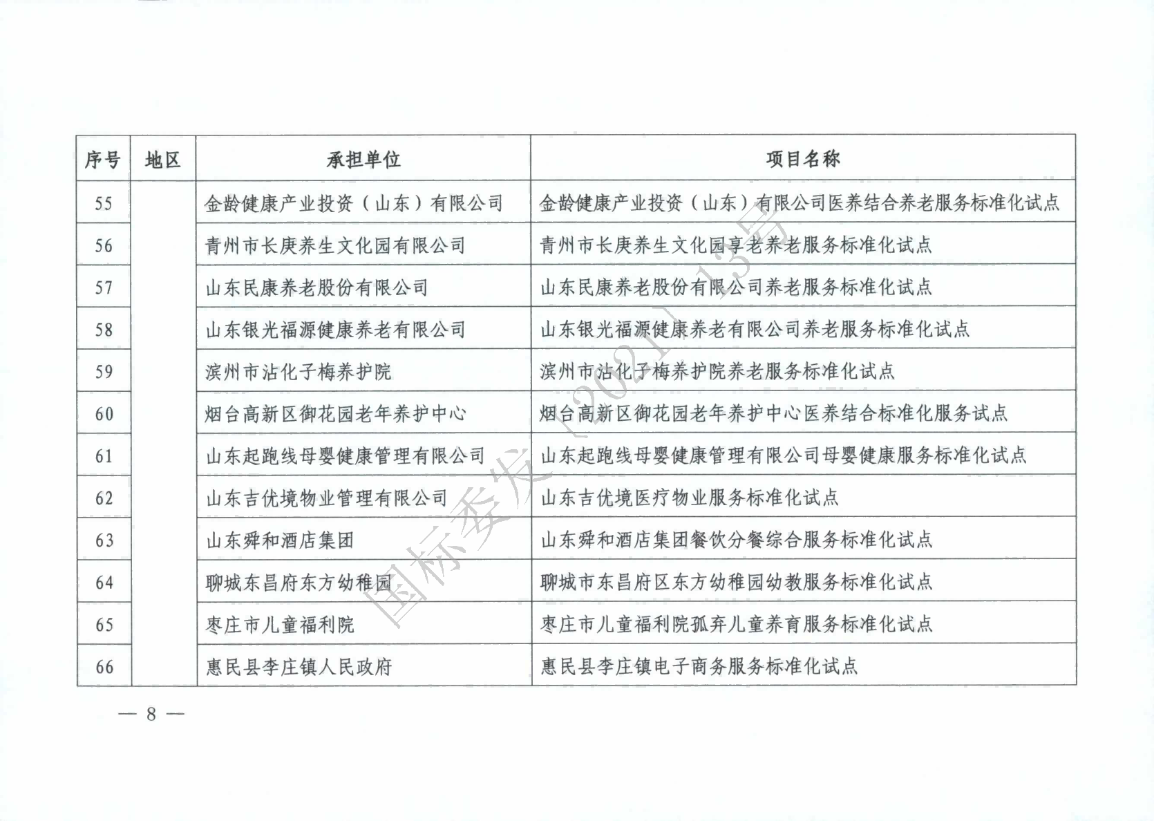 國標(biāo)委2021年度國家級服務(wù)業(yè)標(biāo)準(zhǔn)化試點(diǎn)項(xiàng)目_07(1).png