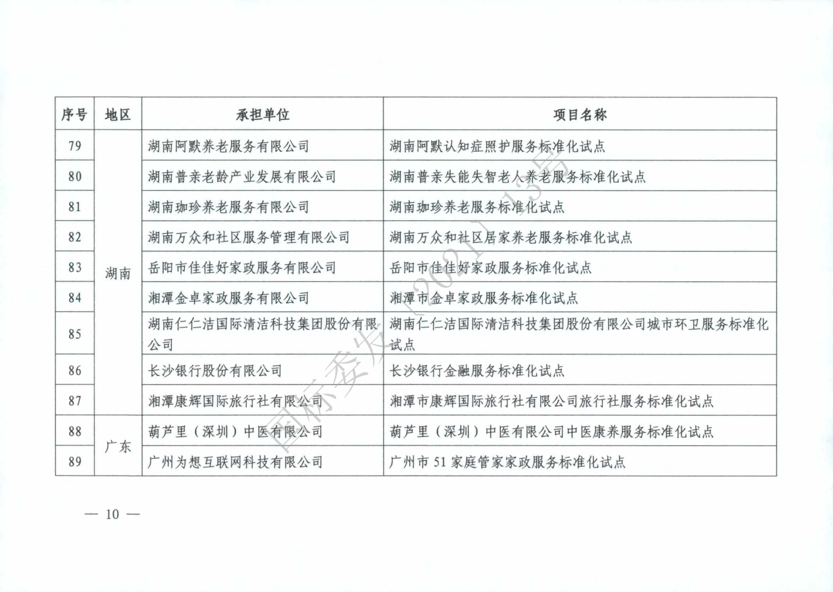 國標(biāo)委2021年度國家級服務(wù)業(yè)標(biāo)準(zhǔn)化試點(diǎn)項(xiàng)目_09(1).png