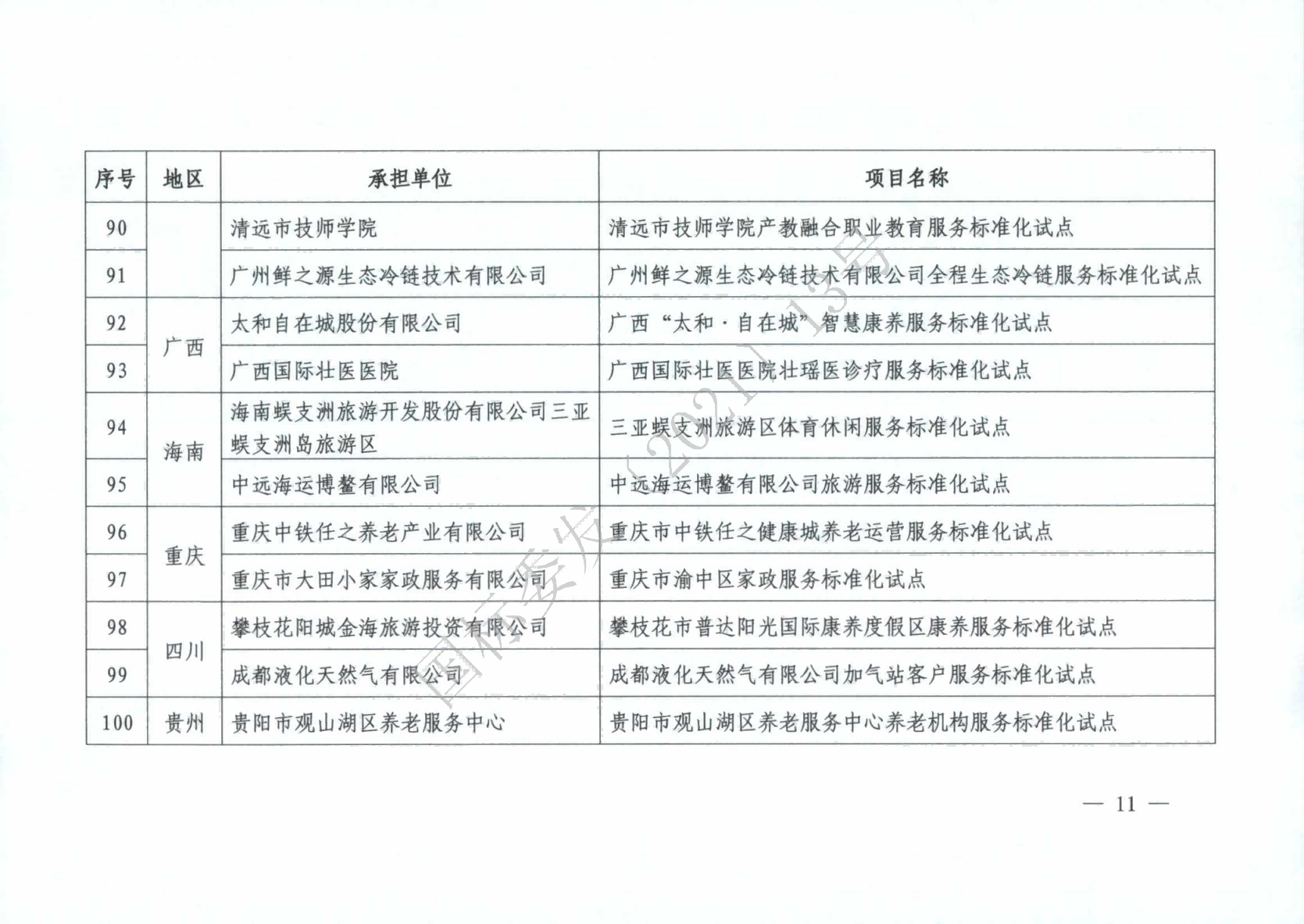 國標(biāo)委2021年度國家級服務(wù)業(yè)標(biāo)準(zhǔn)化試點(diǎn)項(xiàng)目_10(1).png