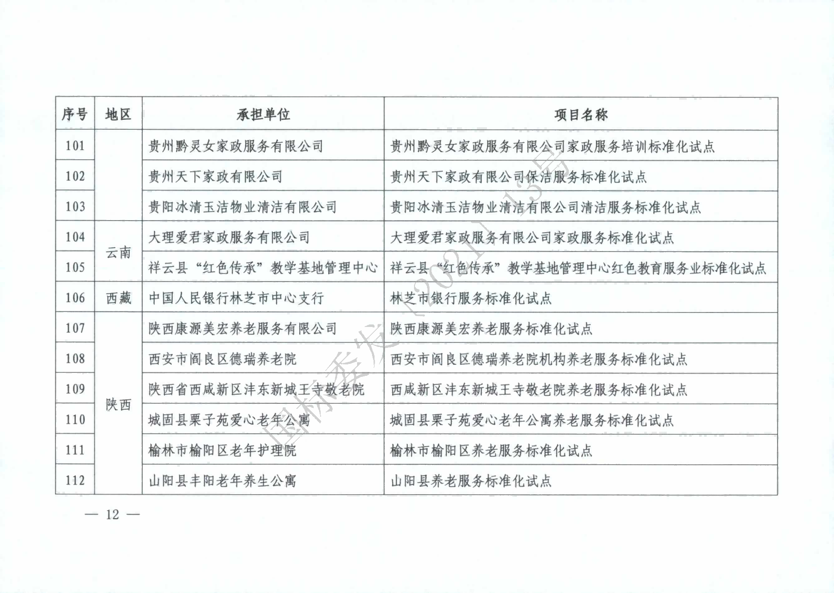 國標(biāo)委2021年度國家級服務(wù)業(yè)標(biāo)準(zhǔn)化試點(diǎn)項(xiàng)目_11(1).png