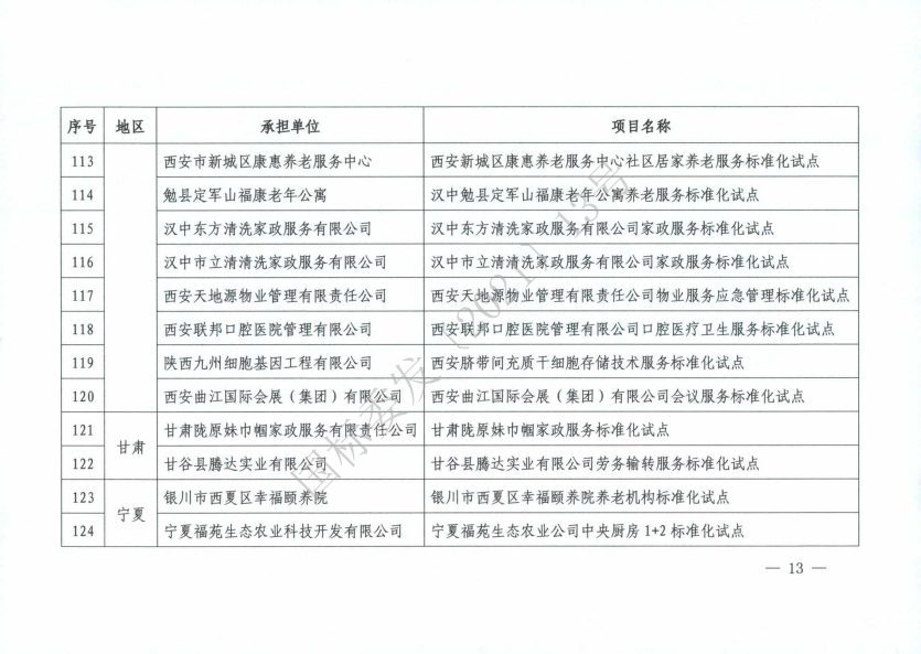 國標(biāo)委2021年度國家級服務(wù)業(yè)標(biāo)準(zhǔn)化試點(diǎn)項(xiàng)目_12(1).png